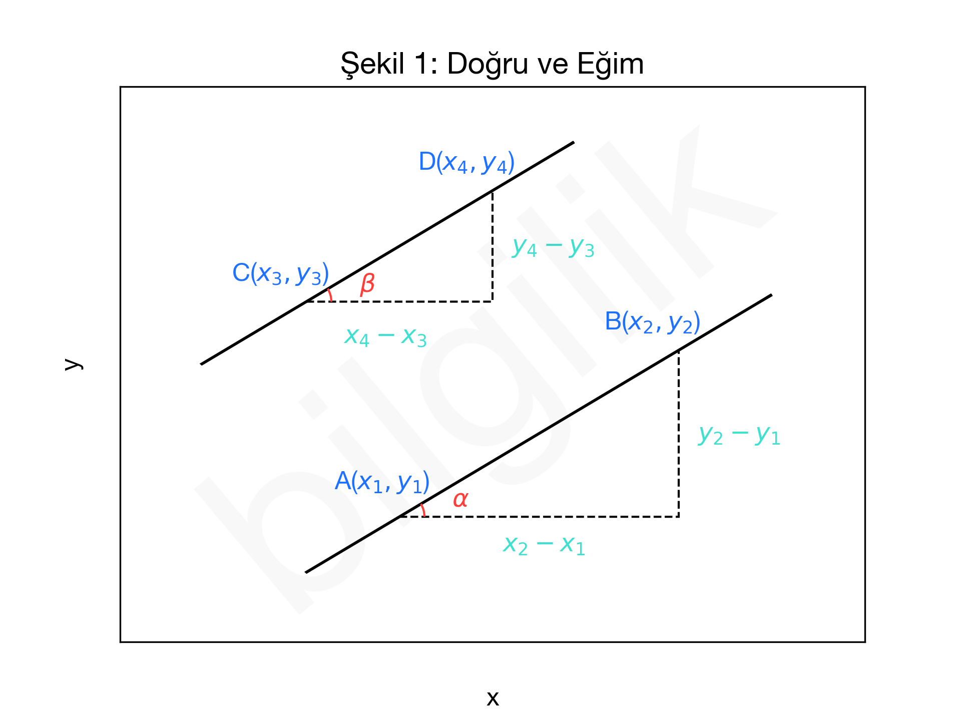 Eğim_1